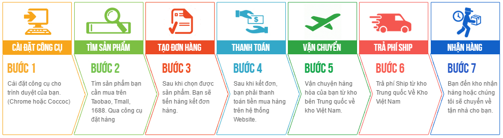Quy trình mua hàng taobao, mua hàng 1688 Quy trình mua hàng taobao, mua hàng 1688